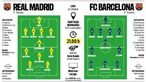 Previa del Real Madrid - FC Barcelona de la jornada 32 de la Liga