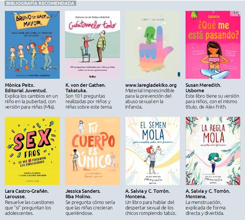 Bibliografía recomendada