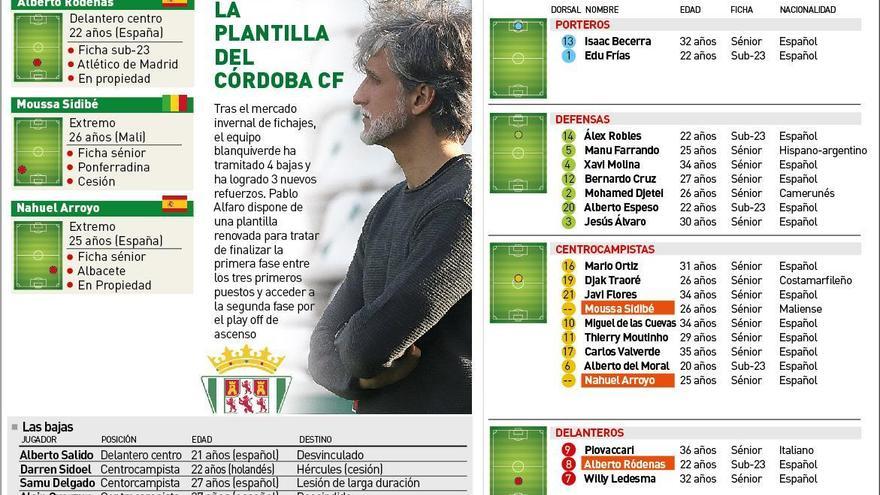 Así queda la plantilla del Córdoba CF al cierre del mercado invernal de fichajes