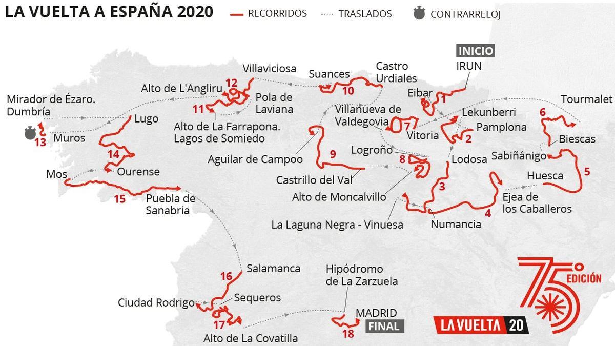 vuelta 2020