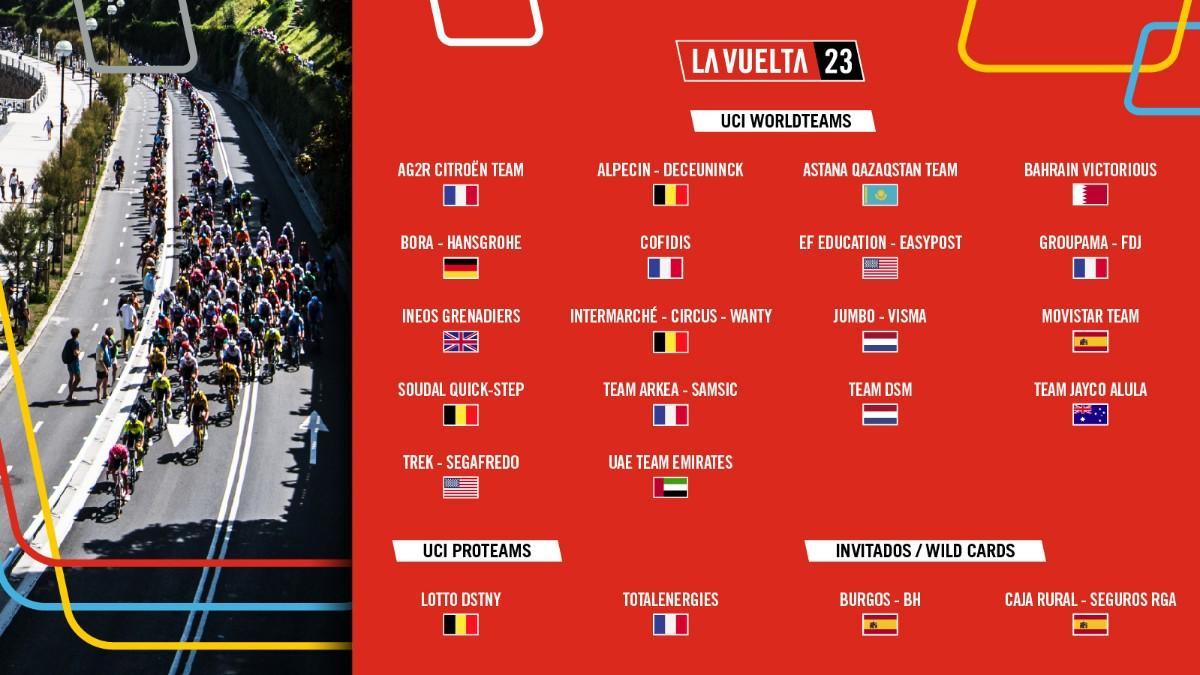 Los equipos que participarán en la próxima edición de La Vuelta Los equipos que participarán en la próxima edición de La Vuelta