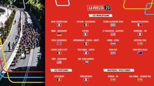 Los equipos que participarán en la próxima edición de La Vuelta