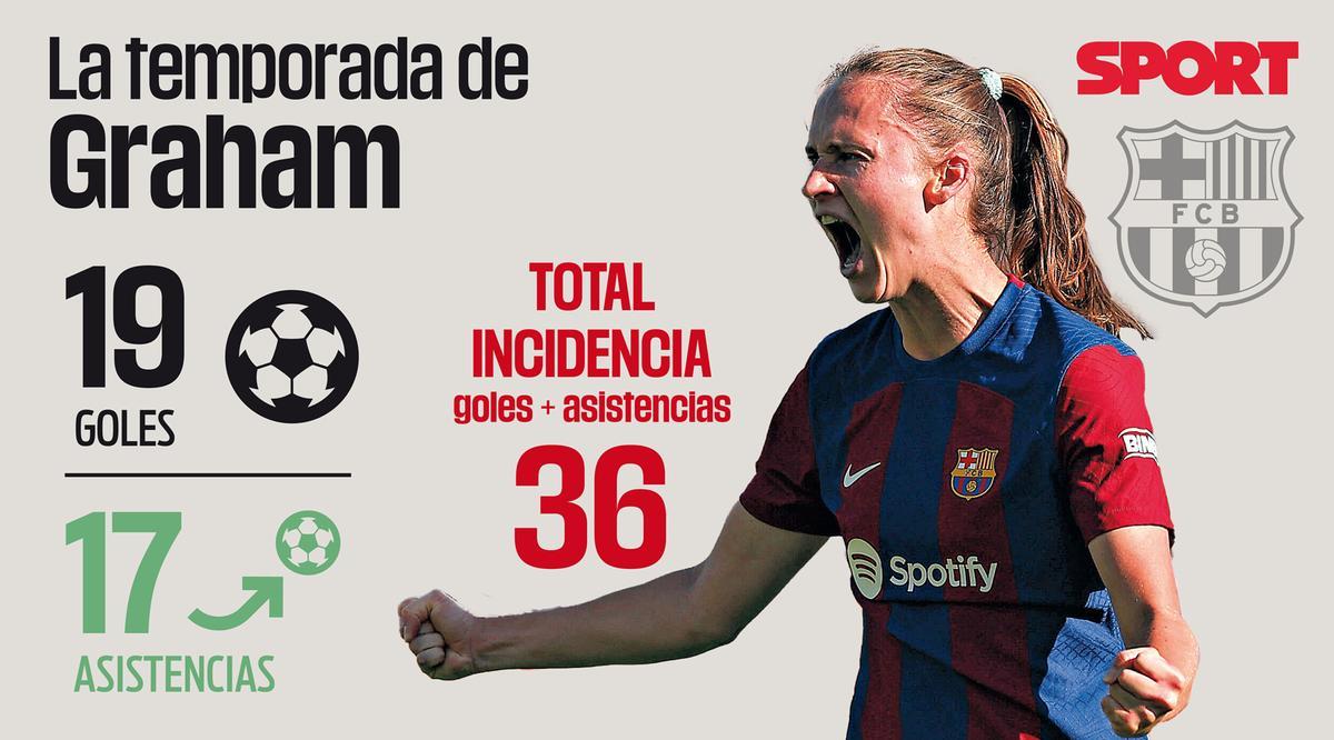 Los números de Graham a 2 de febrero