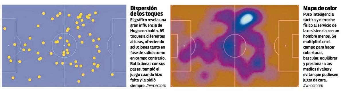 Algunas estadísticas de Hugo Guillamón ante el Girona