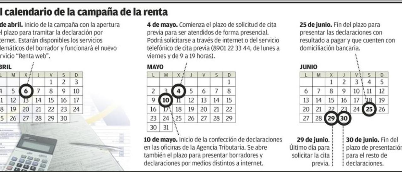 Medio millón de asturianos, ante una de las campañas del IRPF con más cambios