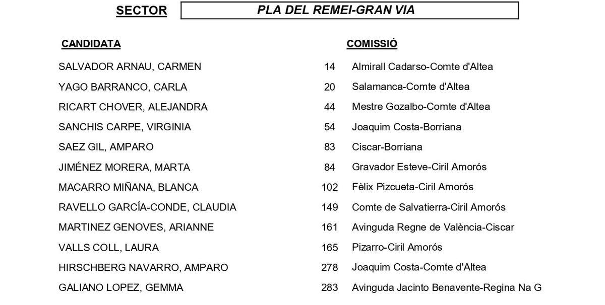 Pla del Remei-Gran Vía