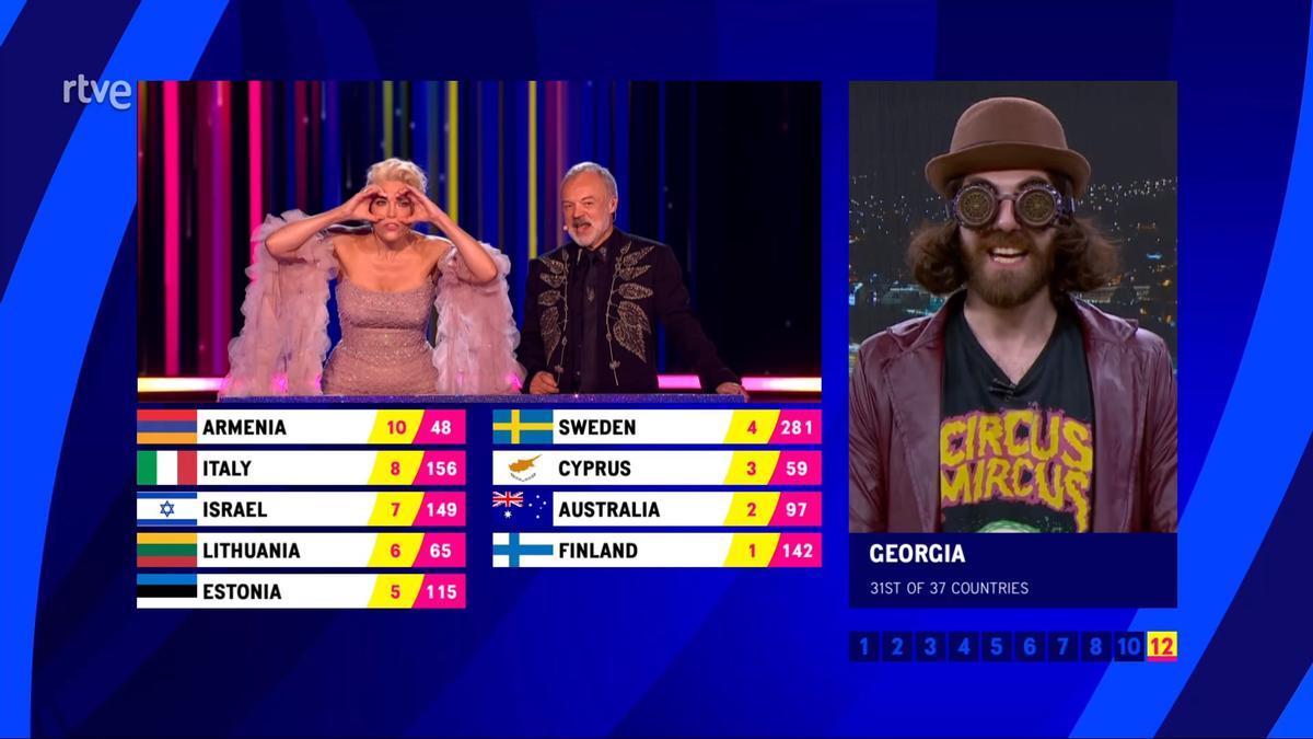 Monegal Eurovisión