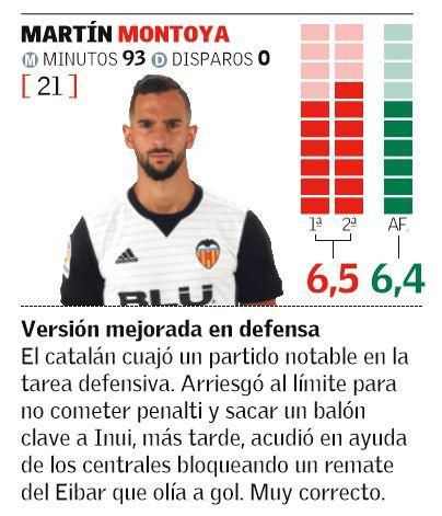 Las notas del Valencia CF - SD Eibar