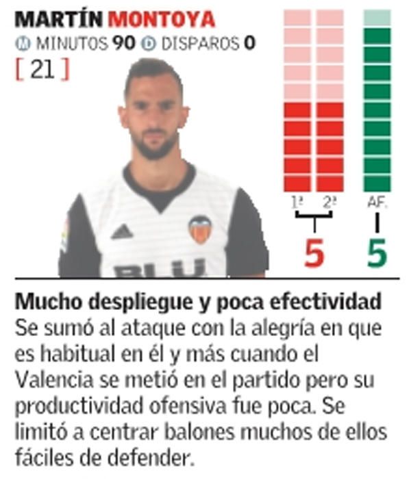 Estas son las notas del Valencia frente al Getafe