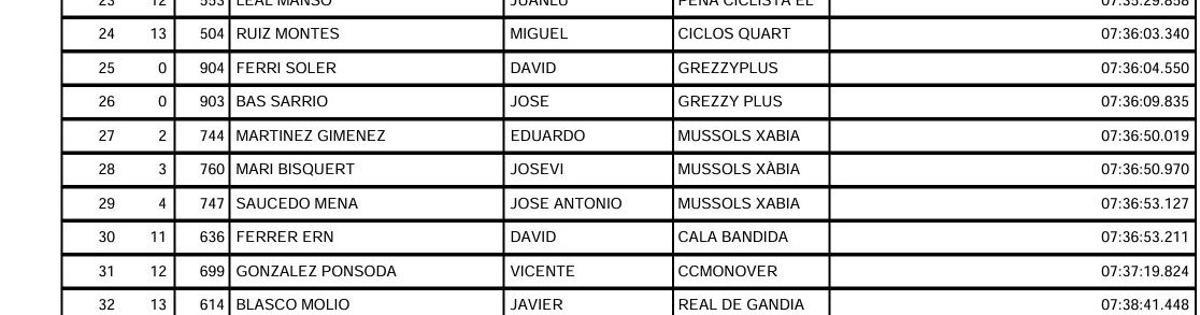 lacas