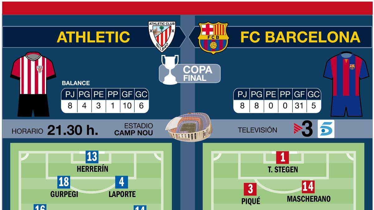 La previa del Athletic-Barcelona