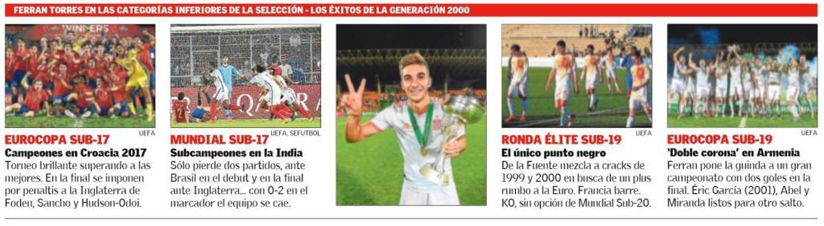 Gen ganador de Ferran Torres con la Sub-21