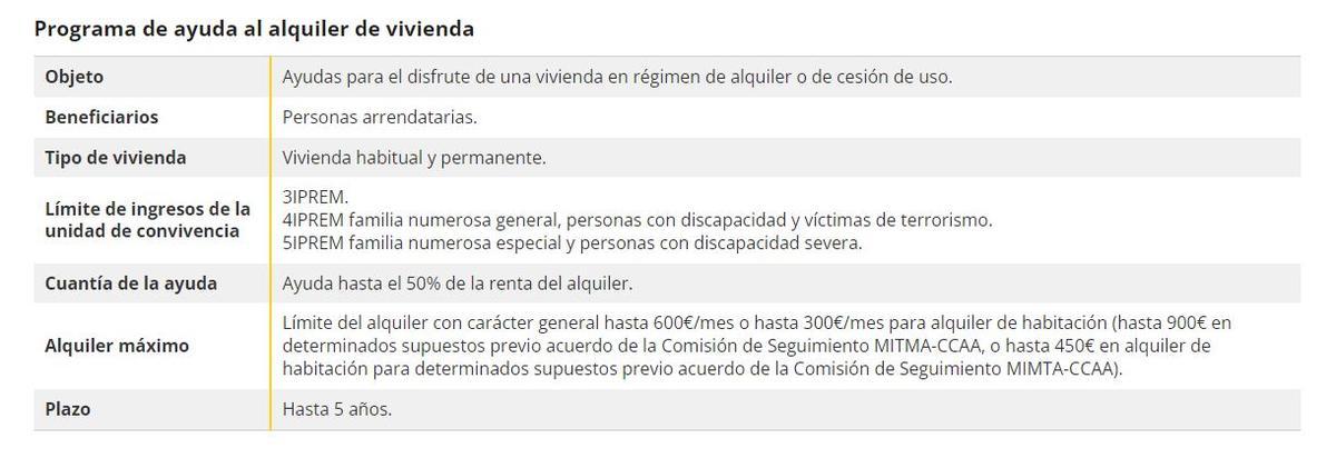 Programa de ayuda al alquiler de vivienda.