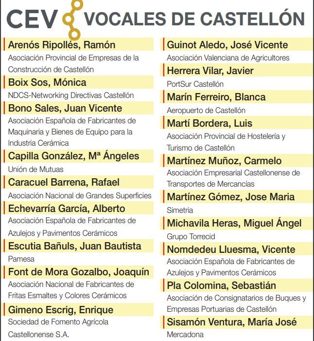 Vocales de Castellón en la Junta Directiva de CEV Comunitat Valenciana.