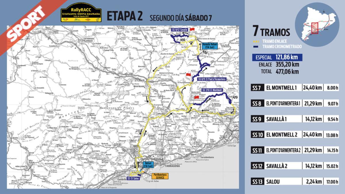 La etapa 2 del RallyRACC Catalunya-Costa Daurada 2017