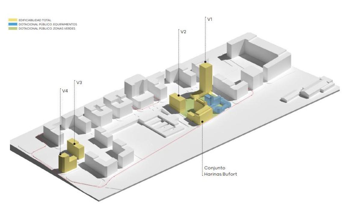 Imagen de cómo se proyectan las edificaciones nuevas en torno a las harineras de Benalúa Sur