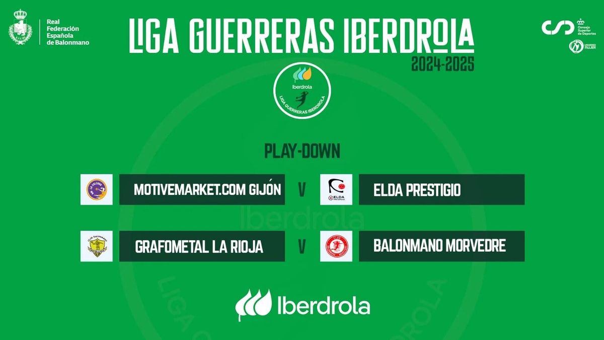 El Elda Prestigio y el Balonmano Morvedre afrontan semanas decisivas en la zona baja de la tabla, tras quedar encuadrados en el play-down junto a Motivemarket.com Gijón y Grafometal