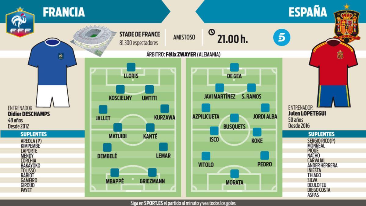 Francia y España se miden en Saint Denis