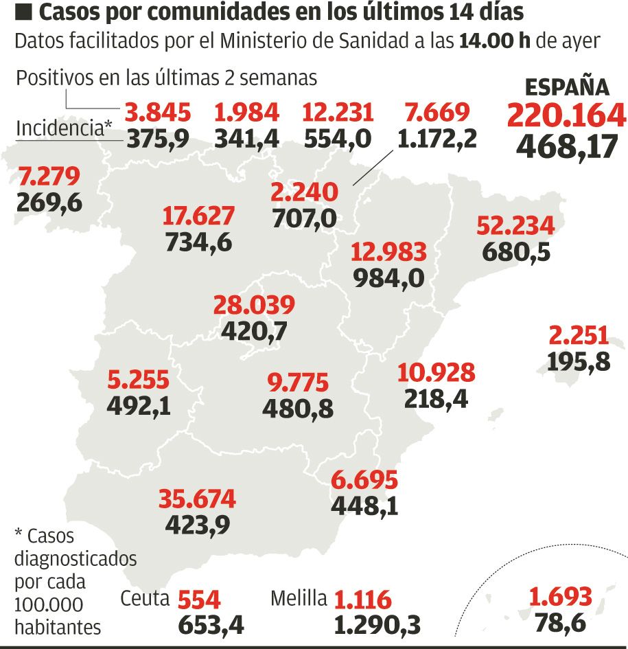 Mapa de la situación epidemiológica en España