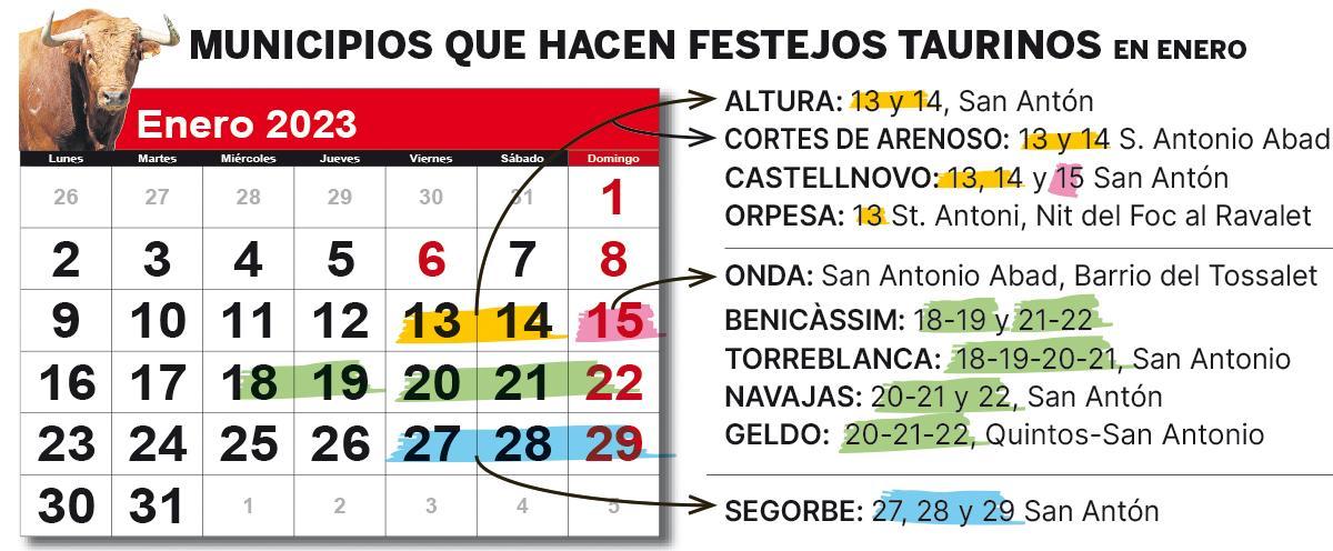 MUNICIPIOS FESTEJOS TAURINOS EN ENERO 23