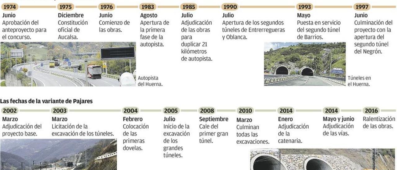 La Variante cumple 13 años de obras