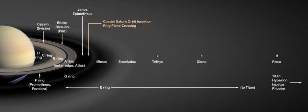 Consistentes indicios de vida en la luna más fría de Saturno