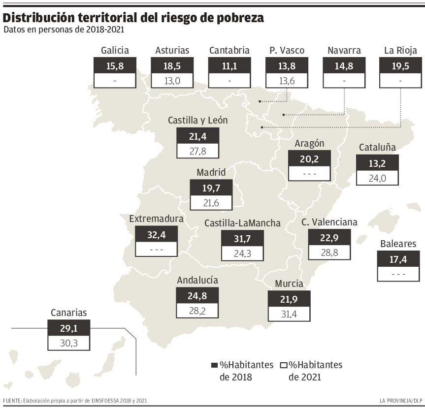 Riesgo de pobreza