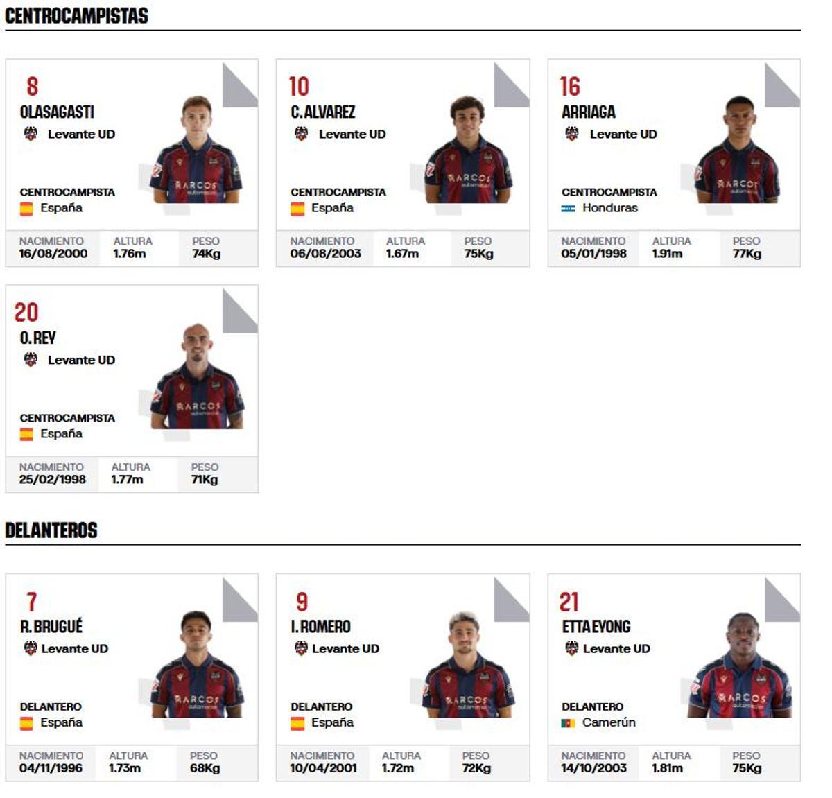 Inscripciones del Levante UD 2026-2027