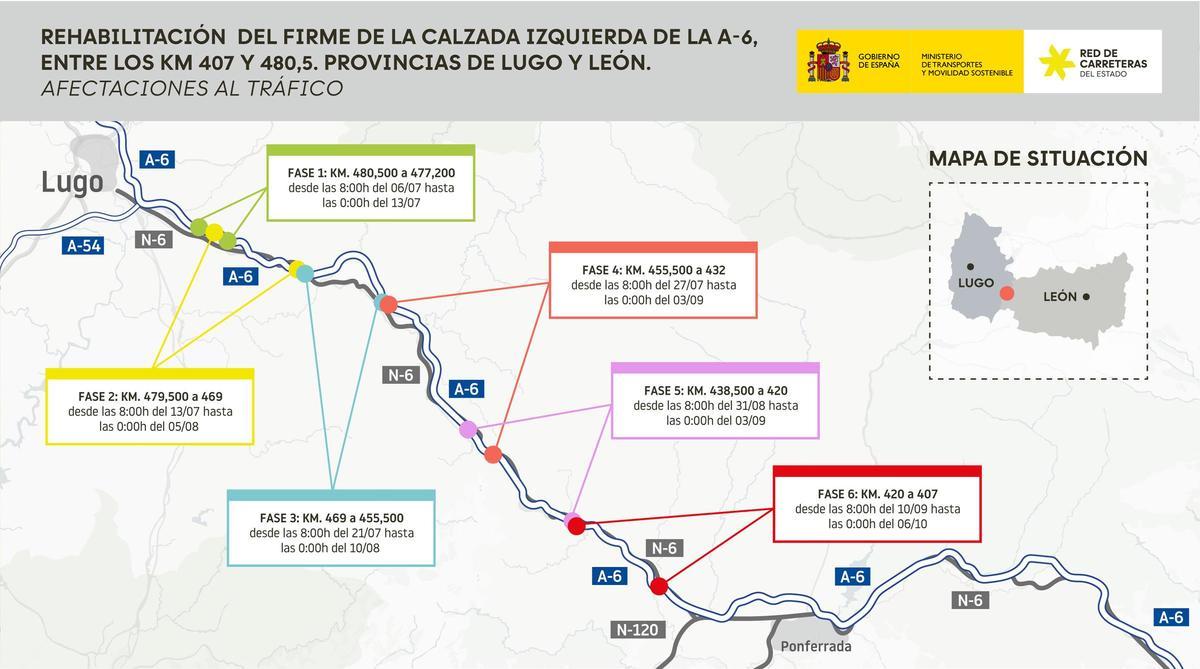 Rehabilitación que se acometerá en la A-6, entre los kilómetros 407 y 480,5.