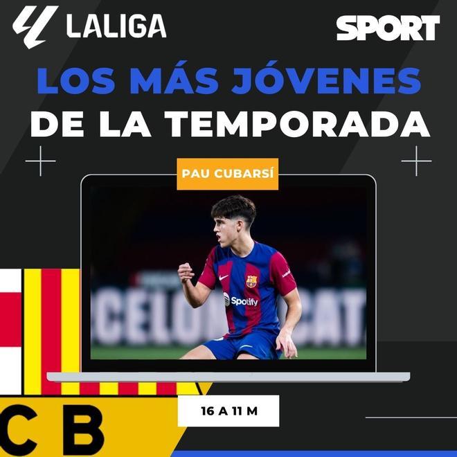 Los más jóvenes en jugar esta temporada en LaLiga