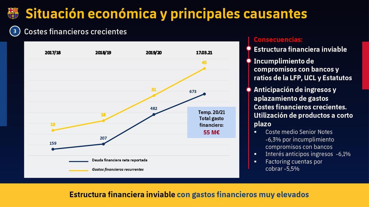 Todos los números de la auditoría del Barça, al detalle