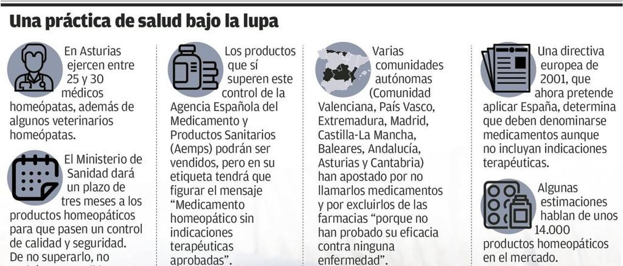 Los médicos aprueban las limitaciones a los productos homeopáticos que no curan