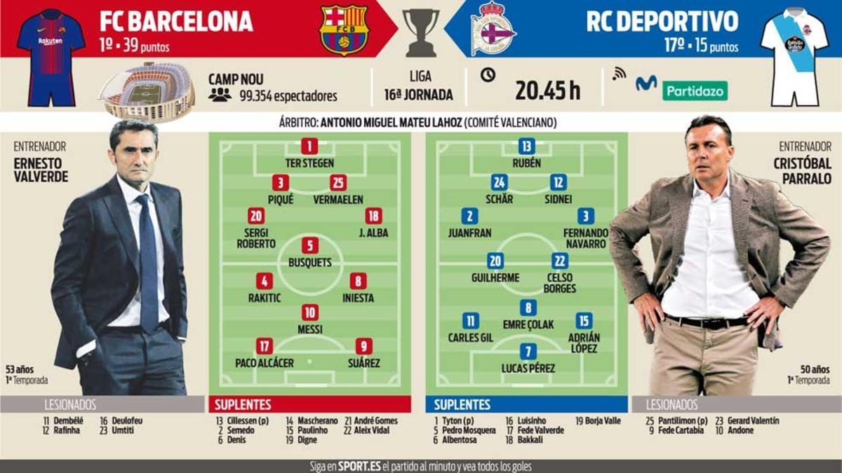 La previa del FC Barcelona - RC Deportivo correspondiente a la 15ª jornada de LaLiga Santander 2017-18