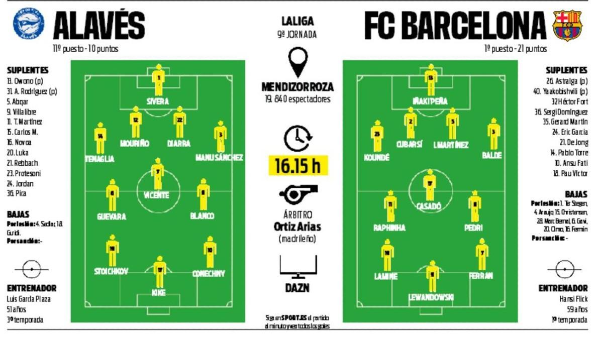 Alves-FC Barcelona Preview