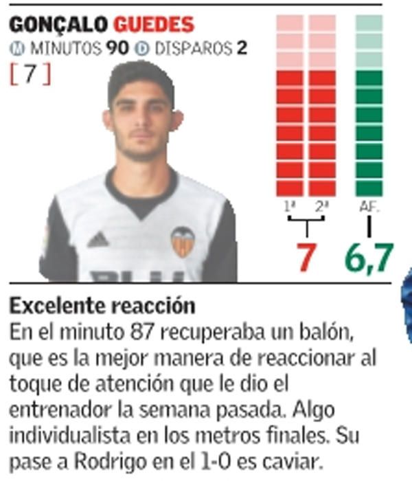 Estas son las notas del Valencia frente al Betis