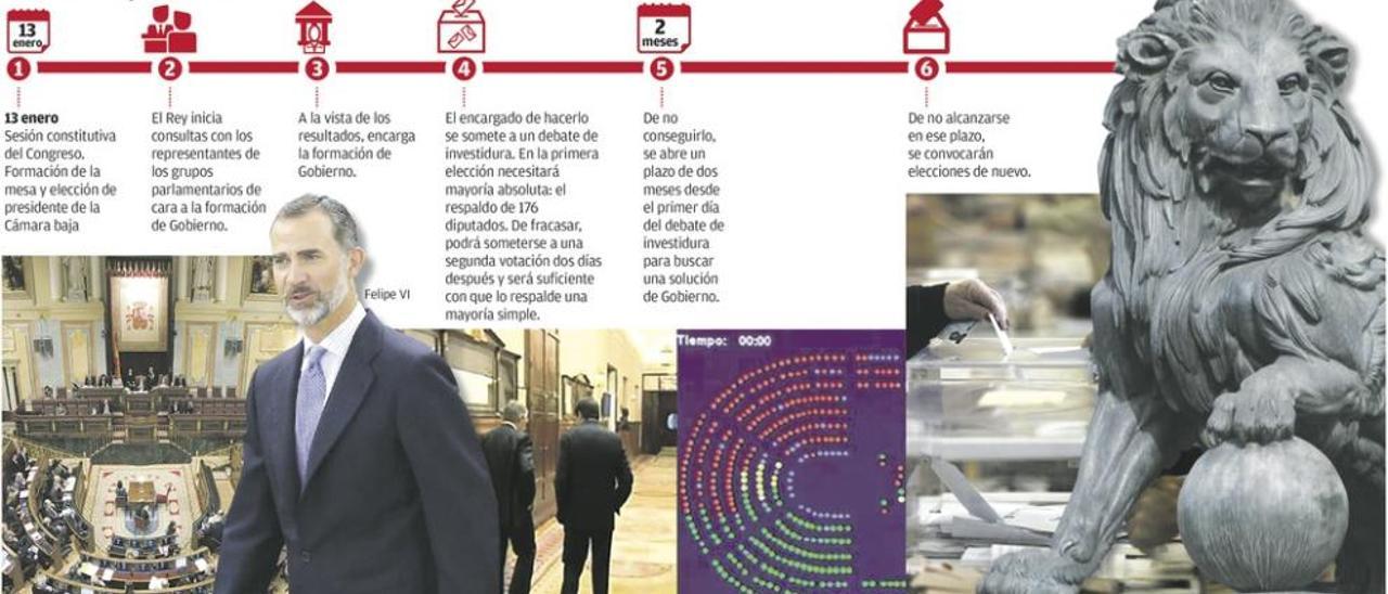 Habrá elecciones a los dos meses de una investidura frustrada