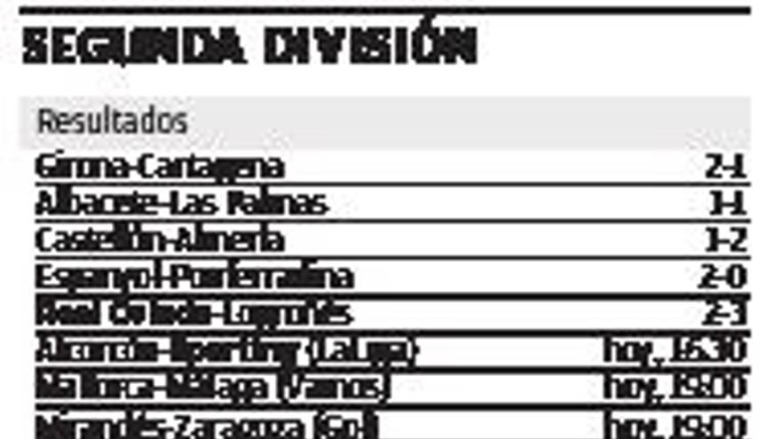 El Espanyol afianza su liderato en Segunda