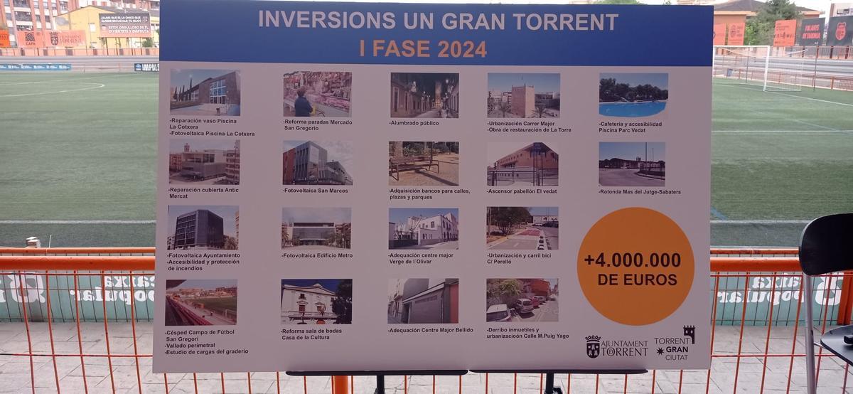Plan de Inversiones de Torrent 2024.