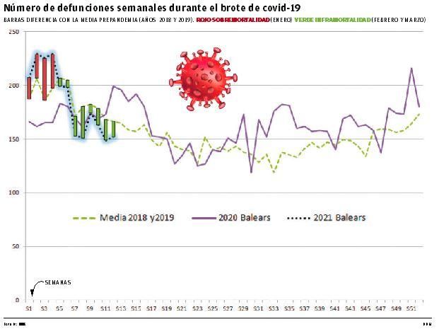 Número de defunciones semanales durante el brote de covid-19