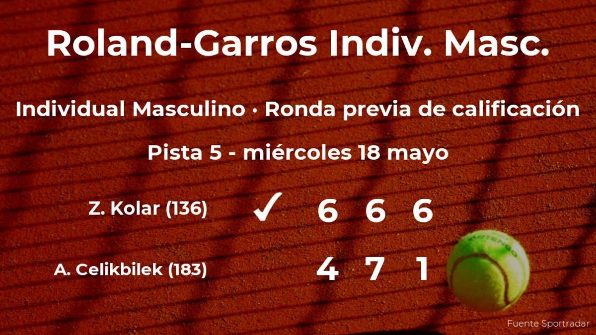 Zdenek Kolar gana en la ronda previa de calificación de Roland-Garros