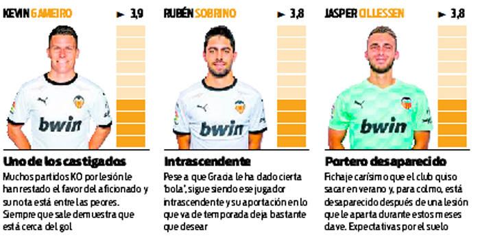 Estas son las notas de la afición al Valencia CF