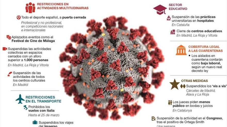 España se encamina hacia «semanas difíciles» por el virus