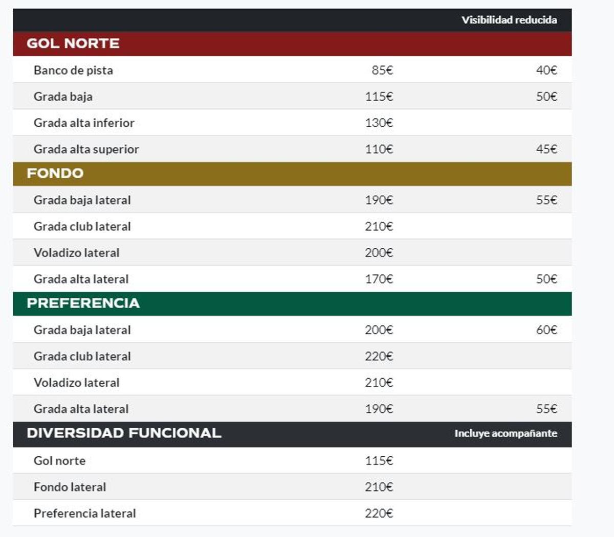 Precios de las entradas para la final de la Copa del Rey 2024.