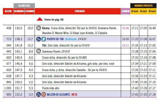 Horarios de paso etapa 7