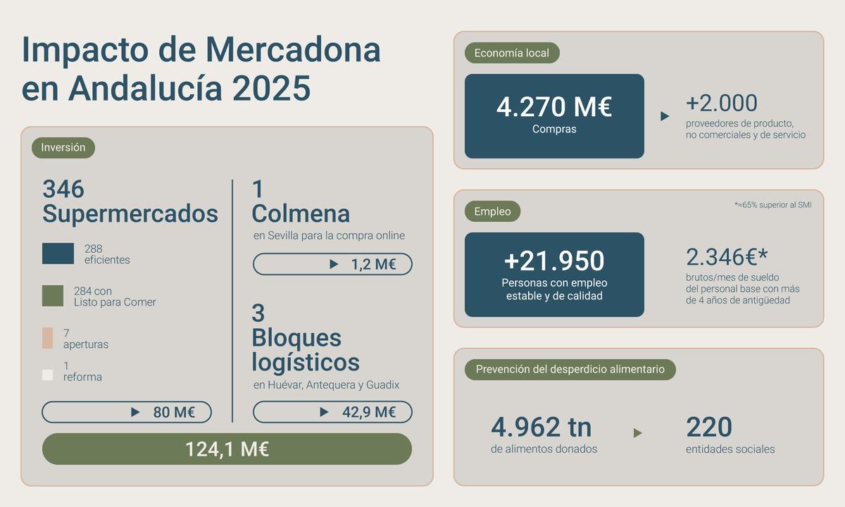 Principales datos.