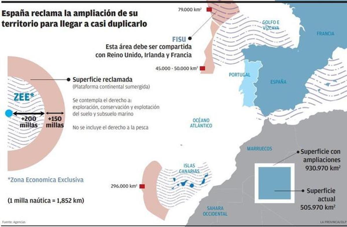 El mar canario copa la batalla ante la ONU para ampliar la plataforma continental.