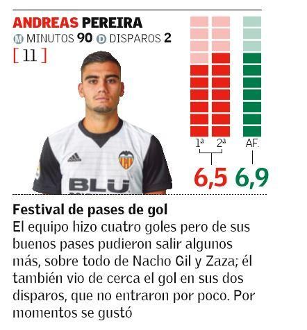 Las notas del Valencia -Las Palmas de Copa del Rey