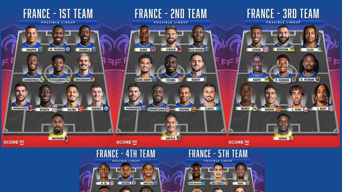 Las tres primeras alineaciones de Francia que plantea la cuenta 'Score 90'