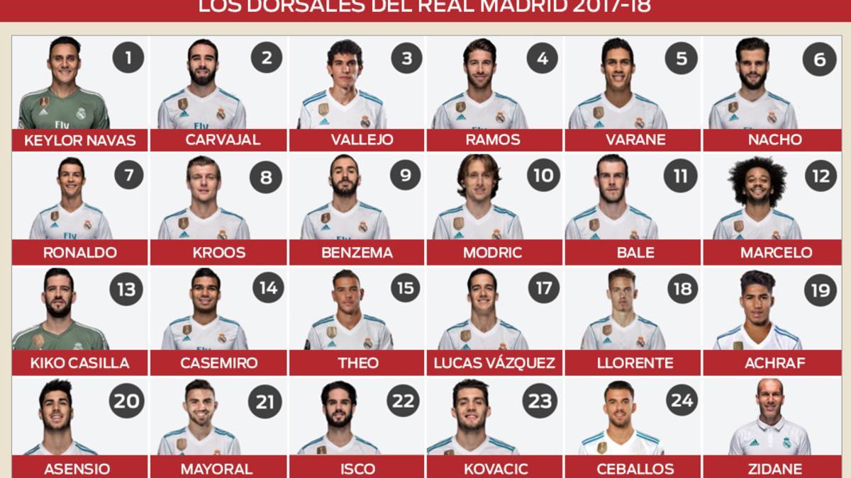Los dorsales del Real Madrid 2017-18