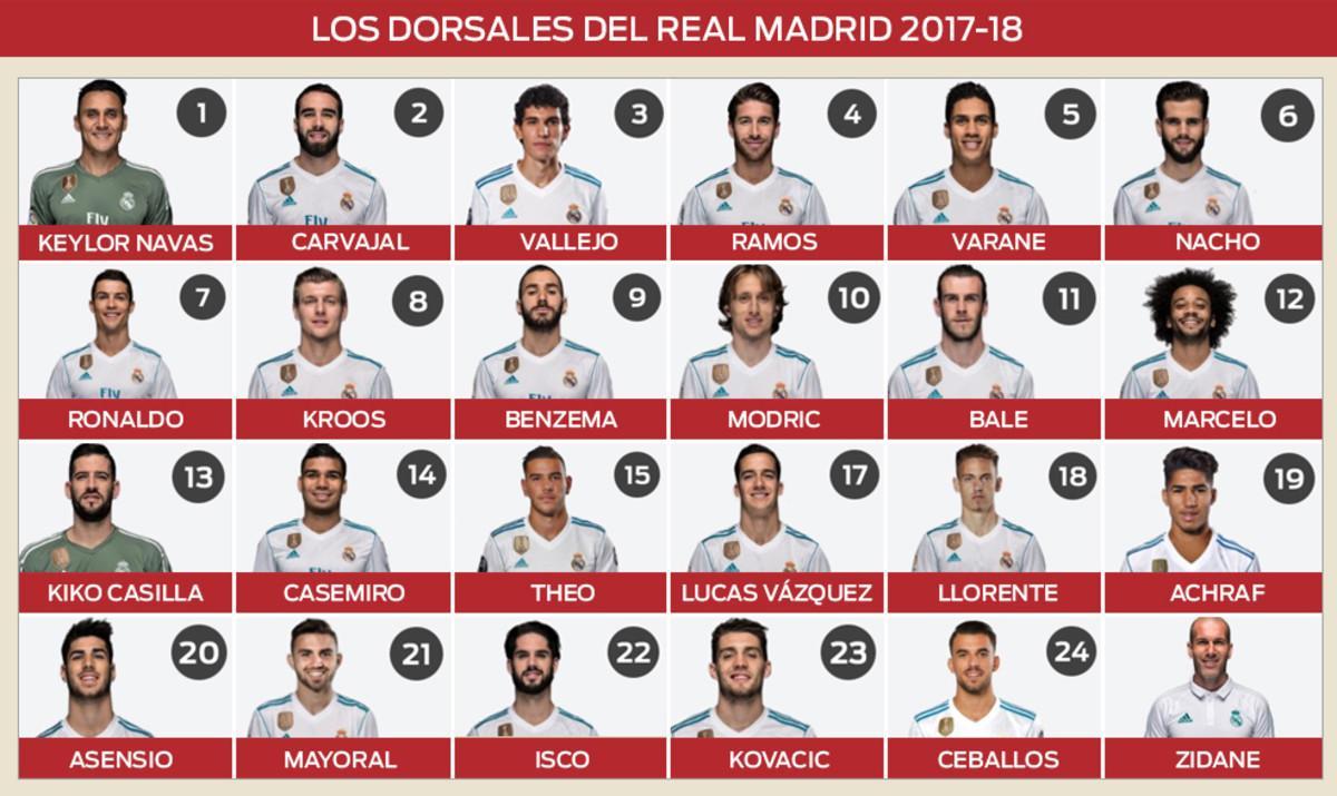 Numeros de los jugadores del real madrid